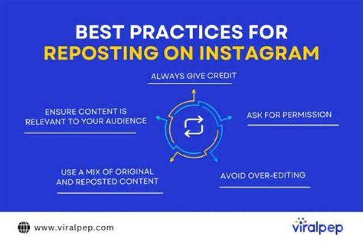 Does Reposting Take Up Storage? A Comprehensive Guide