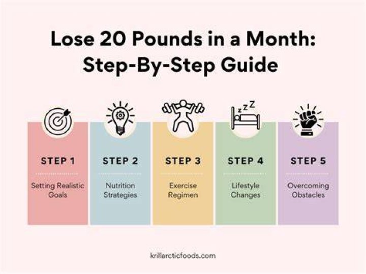 How to Lose 20 lbs Safely and Effectively: Your Ultimate Guide