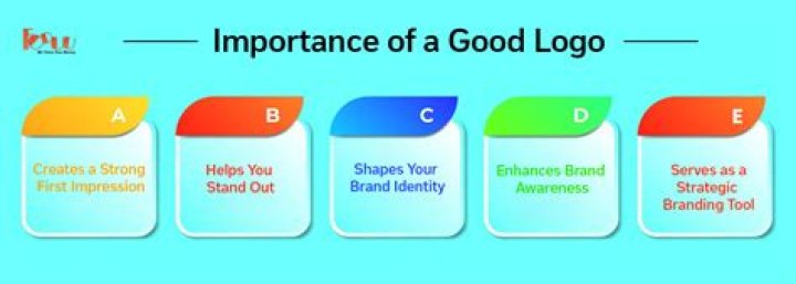 Logo Design Importance: Why a Strong Logo is Essential for Your Business