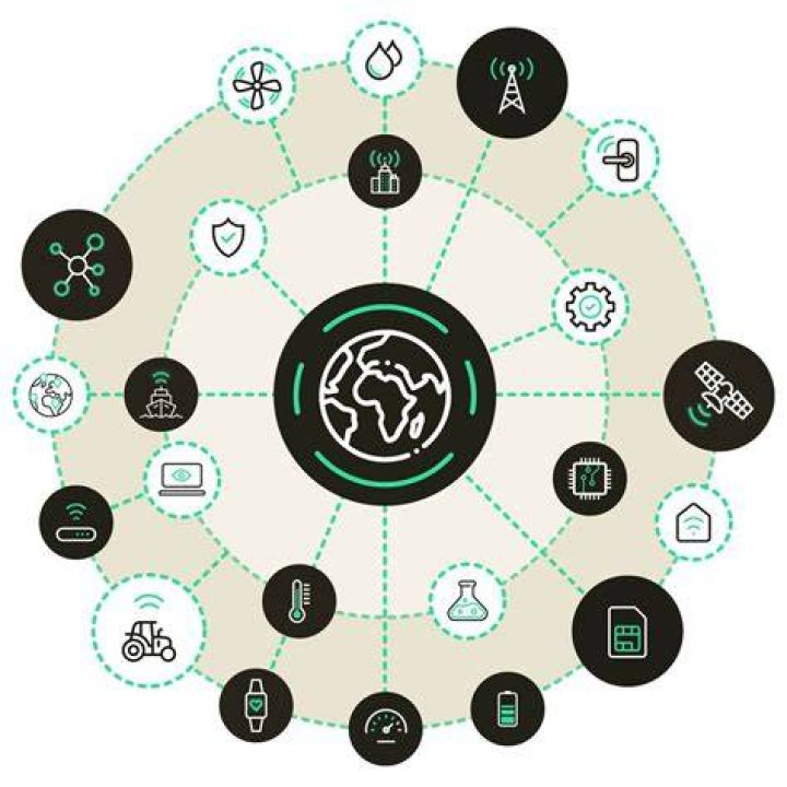 Secure P2P IoT: A Comprehensive Guide to Building Resilient and Secure Networks