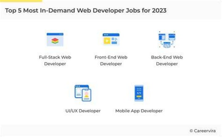 Top Web Developer Denver CO: Expertise, Opportunities, and Industry Insights