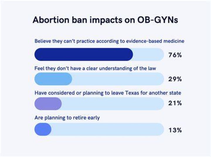 Understanding the Implications of the Abortion Ban in Texas