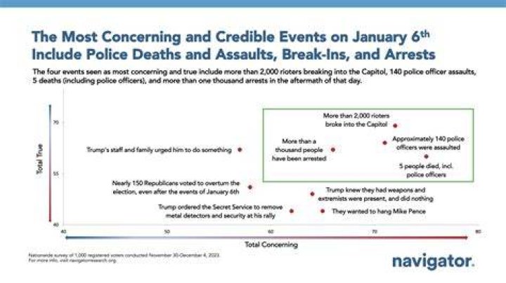Understanding the Tragic Events of January 6th: How Many People Died on January 6th